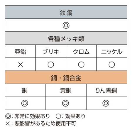 Papel Anti-Ferrugem para Facas HISAGO Sabiniku - Estampa Seigaiha: Cor: - Azul Marinho